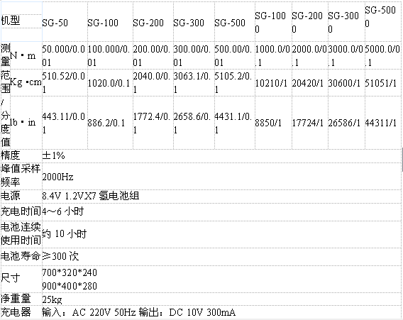 扭力扳手測試儀