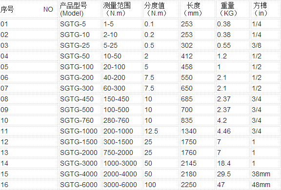 SGTG預置式扭矩扳手規格型號