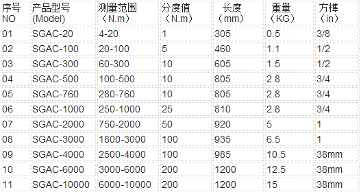 SGAC預置式扭矩扳手規格型號