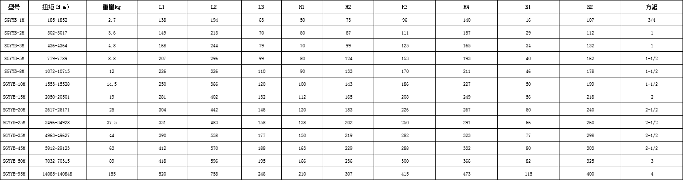 �(q��)��(d��ng)ʽҺ��Ť������