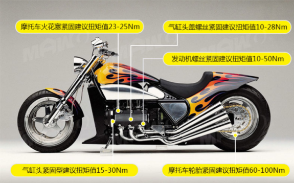 防過載雙刻度式350N.m管鉗預(yù)制力矩扳手