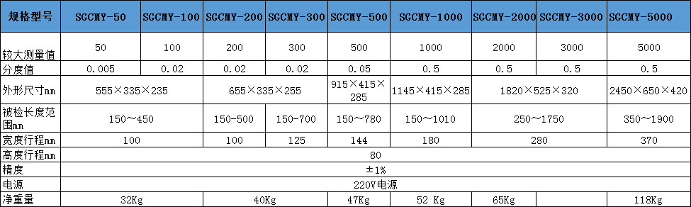 扭矩扳手檢測(cè)儀