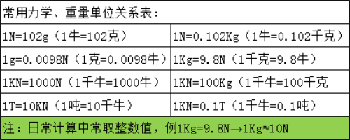 工地充電式高扭矩330n.m彎角電動(dòng)定扭力扳手
