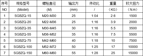 外接扭力扳手5500n.m扭矩省力倍增器 輸出20倍扭矩增力扳手倍增器