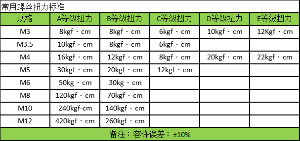 動(dòng)態(tài)電機(jī)扭力測(cè)試儀