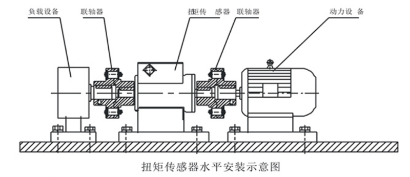 動(dòng)態(tài)電機(jī)扭力測(cè)試儀