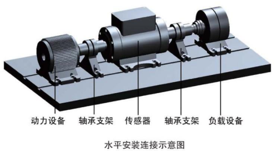 永磁同步電機動態力矩測量儀